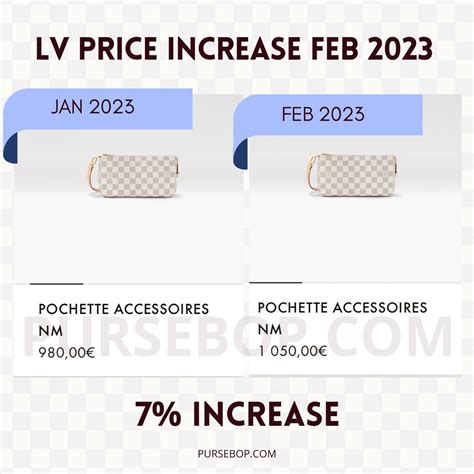 are louis vuitton prices going up|louis vuitton handbag cost.